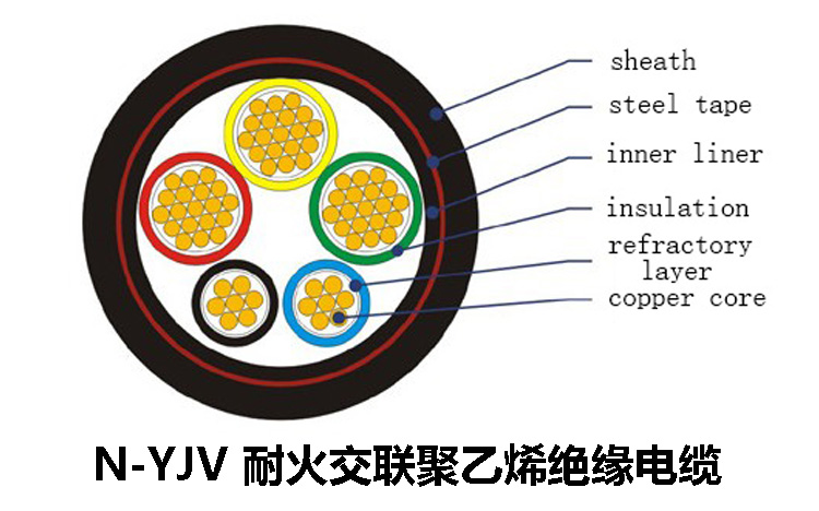 N-YJV低壓電纜機構(gòu)圖